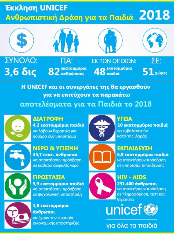 unicef