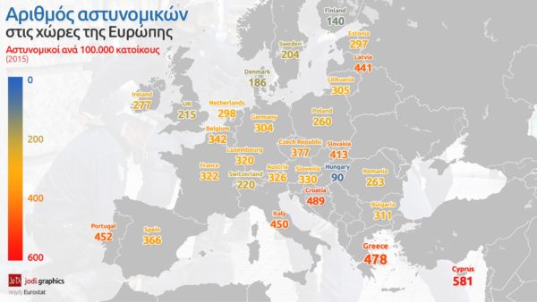 αστυνομικών