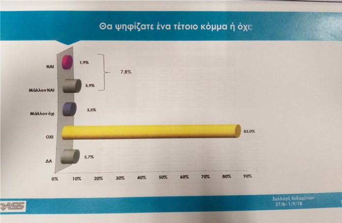 ακροδεξιά