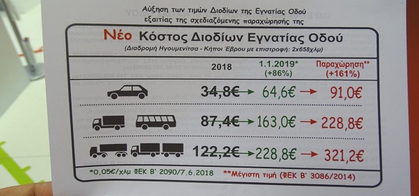 εγνατίας