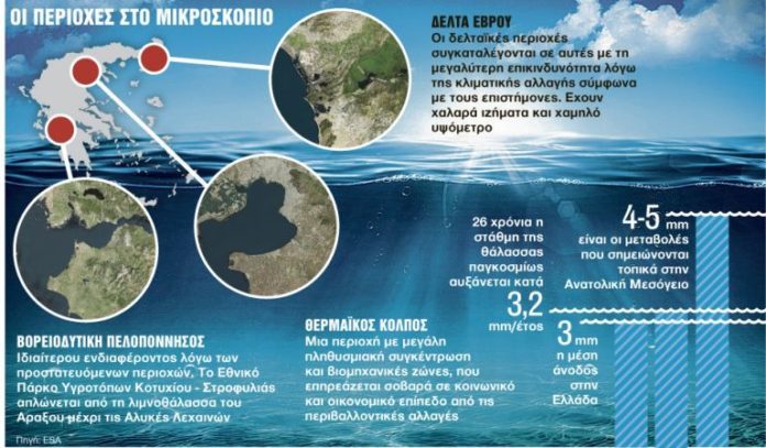ακτές