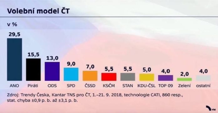 πειρατές