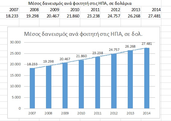 φοιτητικά