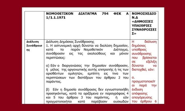 διαδηλώσεις