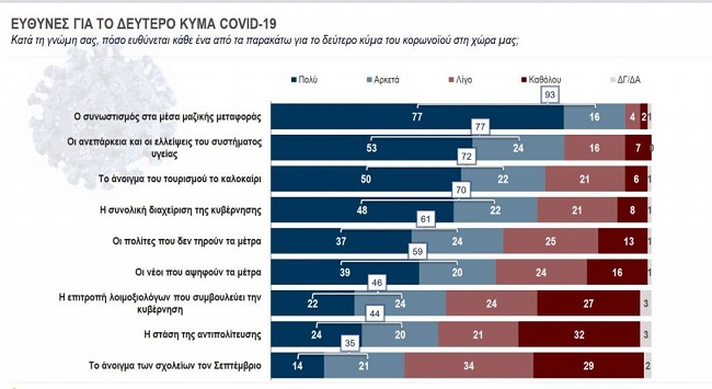 Ακόμα και συστημικές δημοσκοπήσεις