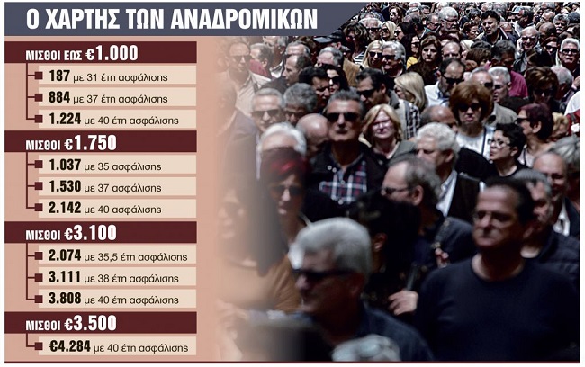 Νέο σοκ για 200 χιλιάδες συνταξιούχους
