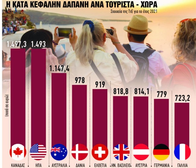 ς: Προς ιστορικό ρεκόρ εσόδω